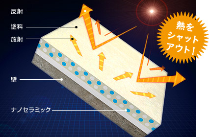 遮熱イメージ 遮熱イメージ