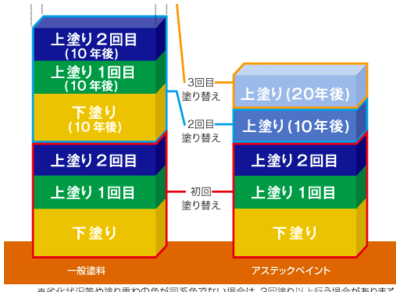 メンテナンス費用 メンテナンス費用